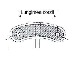 Lungimea corzii